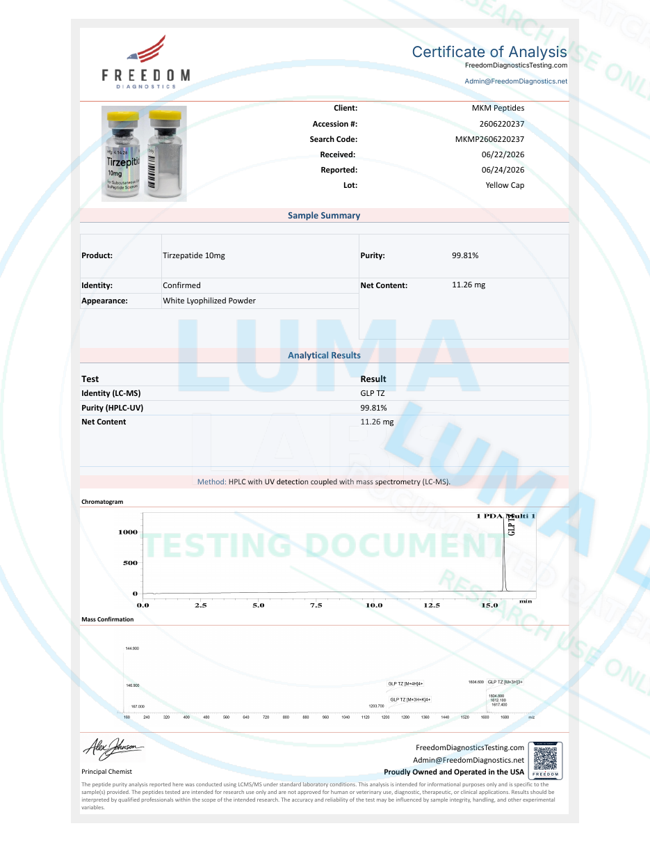 Freedom Diagnostics COA for Tirzepatide · 10mg