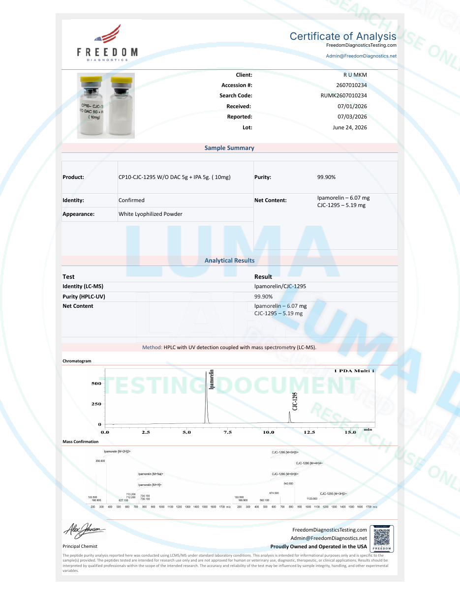 Freedom Diagnostics COA for CJC-1295 w/o DAC + Ipamorelin · 10mg